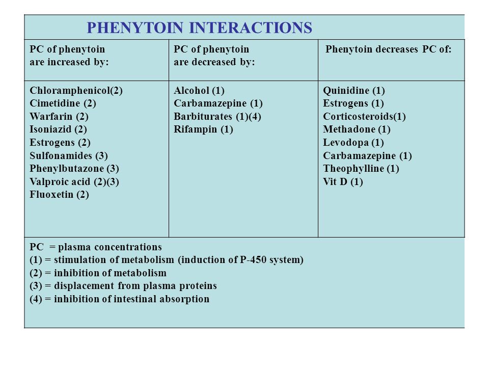 phenytoin drug interactions tylenol